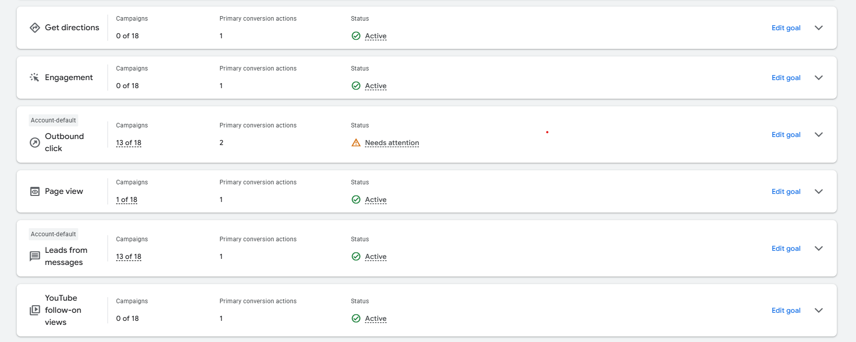 Google Ads conversion tracking screen showing conversion actions and tracking status